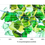 A sliding scale for glass?
