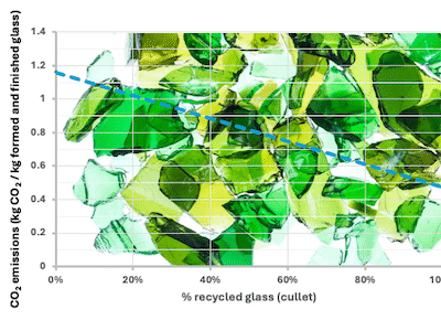 A ‘sliding scale’ for steel and glass?